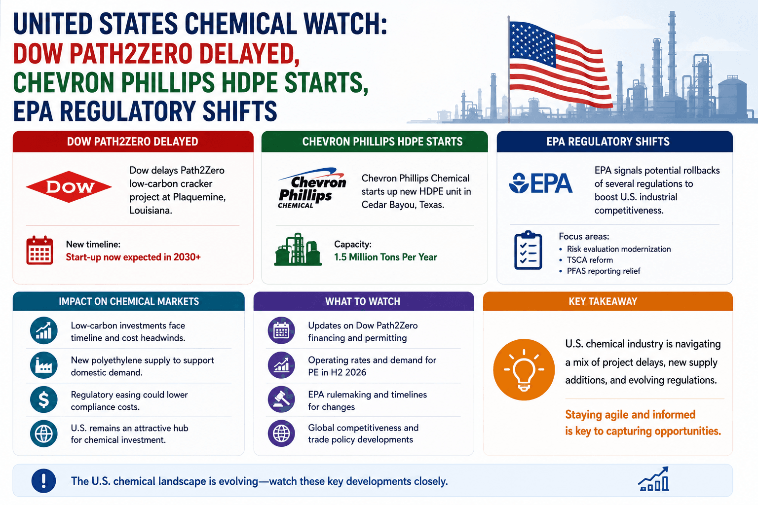 Europe Chemical Watch: Penutupan Pabrik Melonjak Enam Kali Lipat — Kapasitas 37 Mt Hilang Sejak 2022