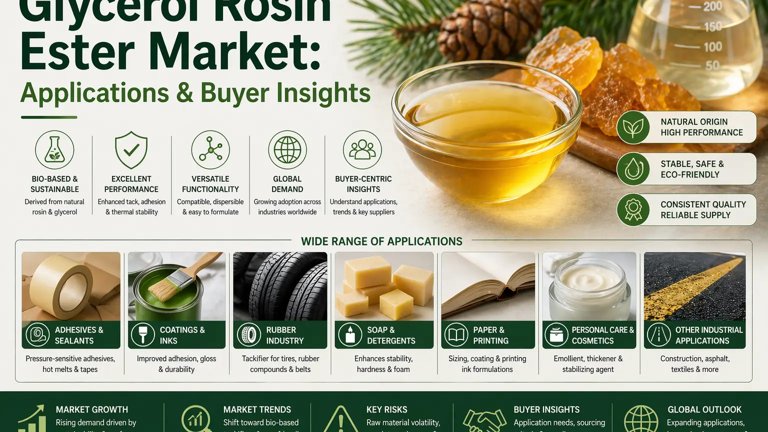 Pasar Glycerol Rosin Ester: Aplikasi & Wawasan Pembeli