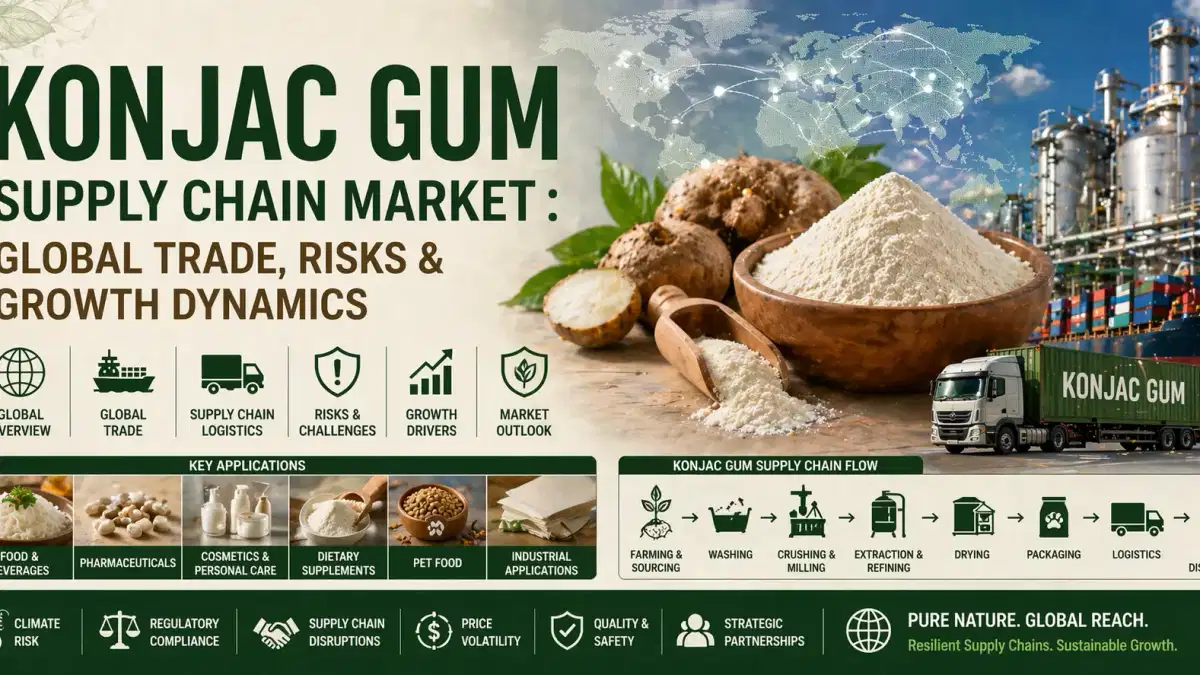 Pasar Ranja Pasokan Gum Konjac: Perdagangan Global, Risiko & Dinamika Pertumbuhan